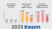 Kasım Enflasyonu Açıklandı: Yıllık %31.07, Aylık %0.87