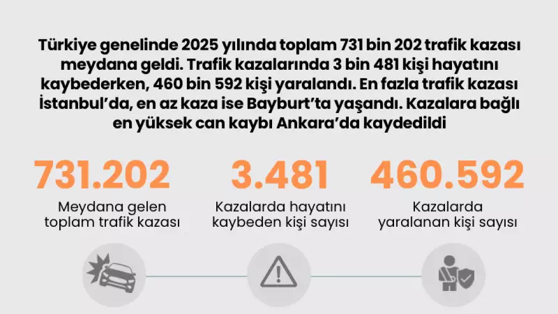 2025'te Trafik Kazalarında Acı Tablo: 3 Bin 481 Can Kaybı