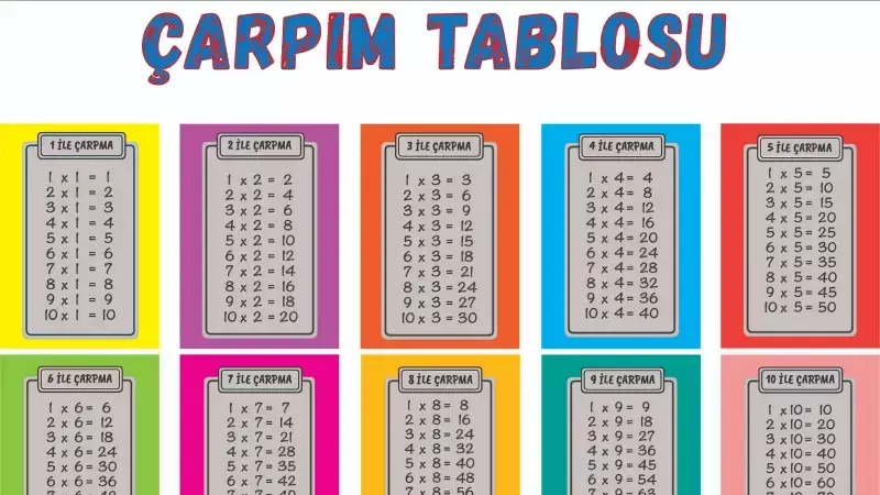 Çarpım Tablosu Ezberleme Rehberi: Pratik İpuçları ve Etkili Yöntemler