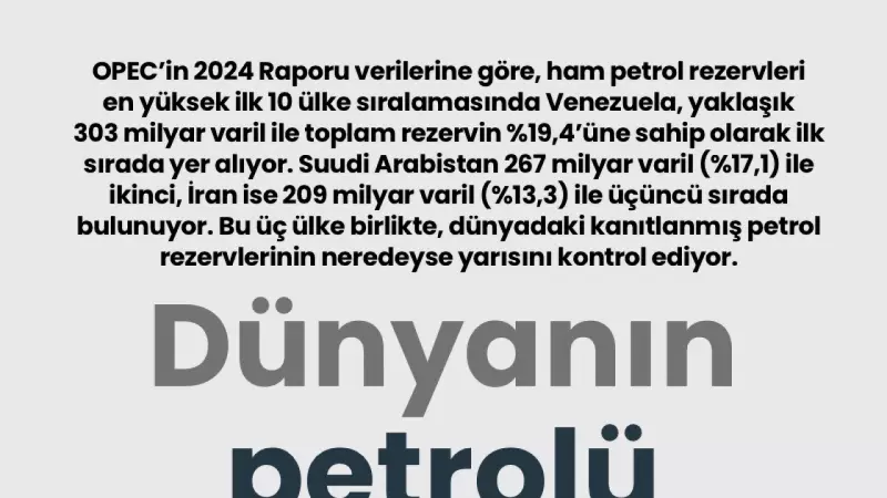 Dünyanın Petrol Rezervleri Açıklandı: İlk 10 Ülke ve OPEC 2024 Raporu