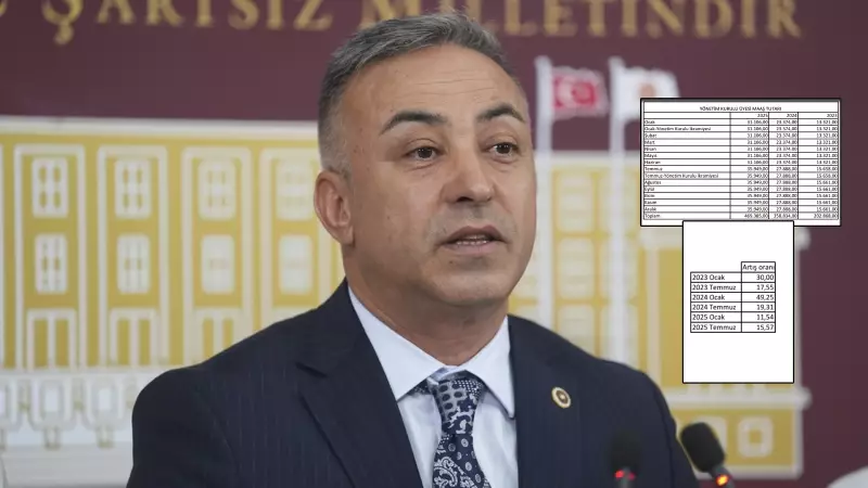 PTT Yönetim Kurulu Maaşları Açıklandı: Gerçek Rakamlar CHP'li Vekilin İddialarını Çürüttü