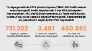 2025'te Trafik Kazalarında Acı Tablo: 3 Bin 481 Can Kaybı