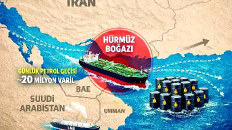 ABD-İran Gerilimi Hürmüz Boğazı'nı Vuruyor: Küresel Ticarette Riskler Artıyor