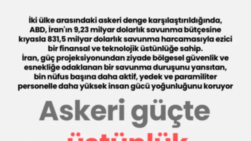 ABD ve İran Askeri Güç Karşılaştırması: Rakamlarla Üstünlük Analizi