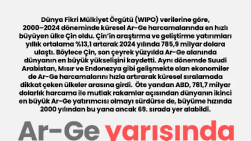 Ar-Ge Yarışında Çin Zirvede: 2000-2024 Döneminde En Hızlı Büyüyen Ülke