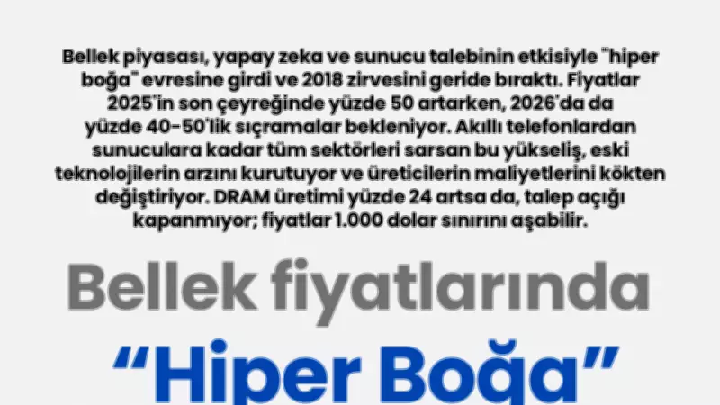Bellek Fiyatlarında 'Hiper Boğa' Dönemi: 2026'da Yüzde 50'ye Varan Sıçrama Bekleniyor