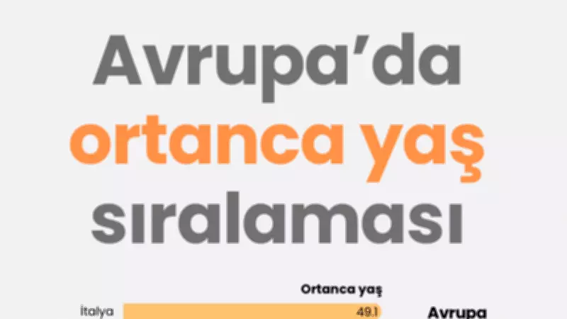 Eurostat Verileri Açıkladı: Türkiye, 34,4 Ortanca Yaşla Avrupa'nın En Genç Ülkesi