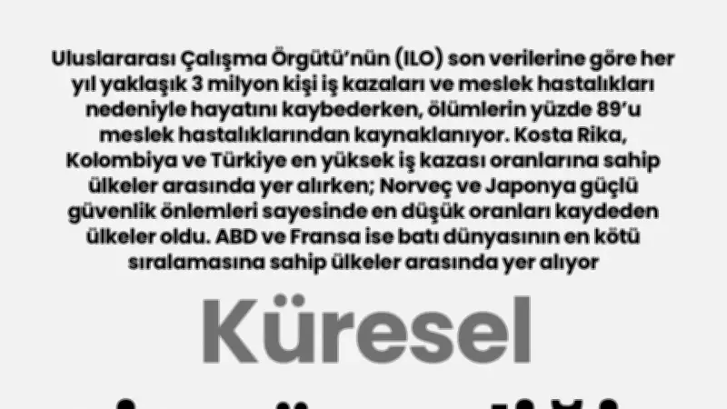 Küresel İş Güvenliği Alarmı: Her Yıl 3 Milyon Can Kaybı Yaşanıyor