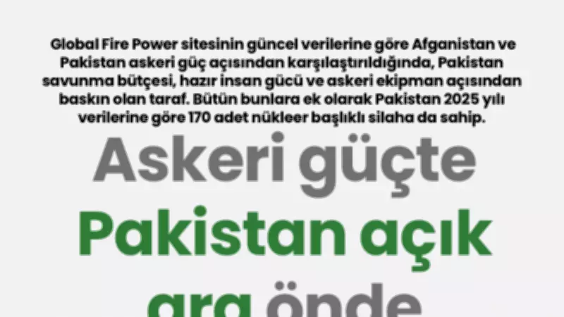 Pakistan, Afganistan'a Karşı Askeri Güçte Açık Ara Önde
