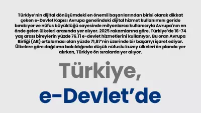 Türkiye e-Devlet'te Avrupa'yı Geride Bıraktı: Kullanım Oranı Yüzde 76,1'e Ulaştı