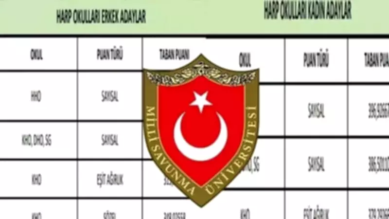2026 MSÜ Taban Puanları Açıklandı: Kara, Hava, Deniz Harp Okulları İçin Kadın-Erkek Listesi