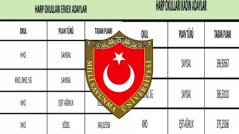 2026 MSÜ Taban Puanları Açıklandı mı? Adaylar Resmi Açıklamayı Bekliyor