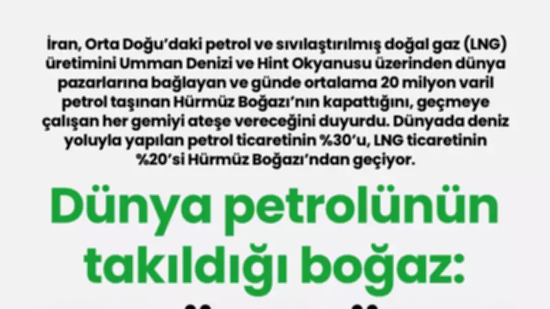 Hürmüz Boğazı'nda Kritik Tehdit: İran, Petrol Geçişini Kapatma Kararı Aldı