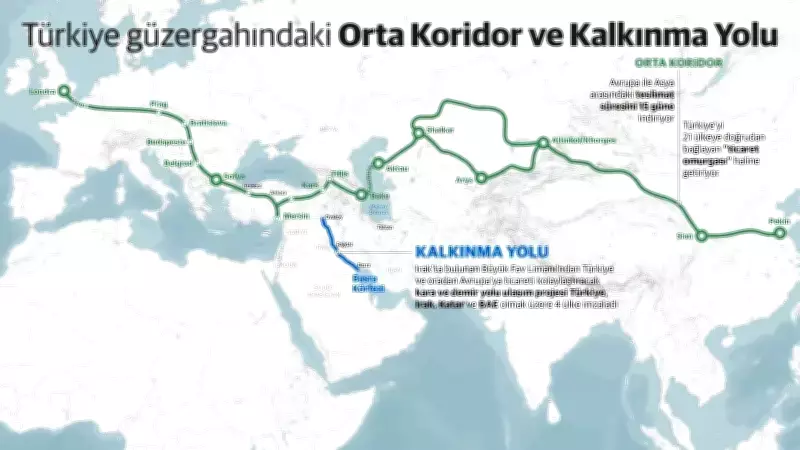 Küresel Krizler Orta Koridor ve Kalkınma Yolu'nun Stratejik Önemini Artırdı