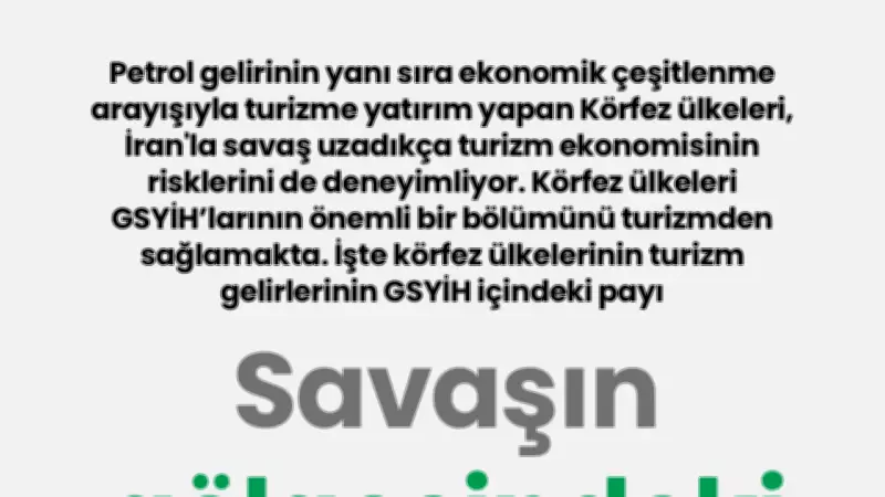 Körfez Ülkeleri Turizm Ekonomisinde Savaşın Gölgesiyle Karşı Karşıya