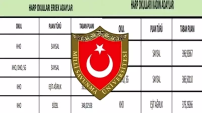 MSÜ 2026 Taban Puanları Açıklandı: Hava, Deniz, Kara Harp Okulları İçin Detaylar