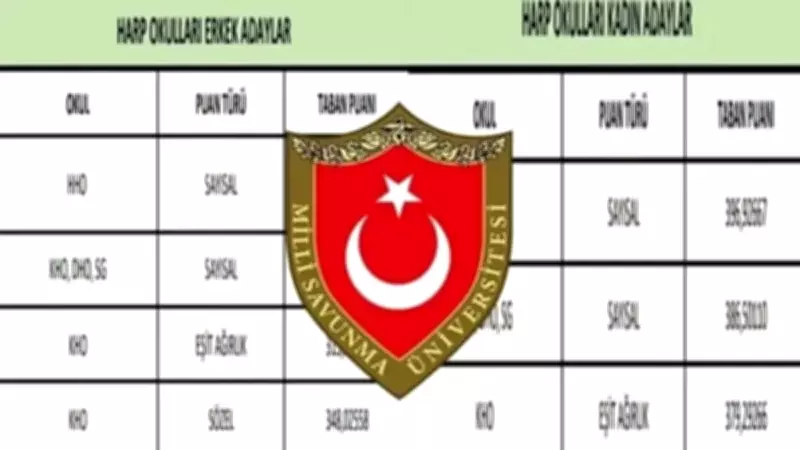 MSÜ 2026 Taban Puanları Açıklandı mı? Harp Okulları İçin Süreç Başladı