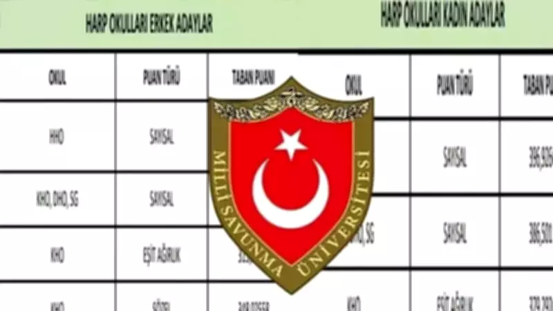 MSÜ 2026 Taban Puanları Açıklandı Mı? Kara, Deniz, Hava Harp Okulları İçin Bekleyiş Sürüyor