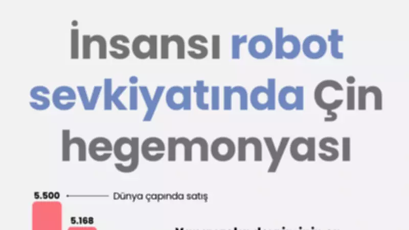 İnsansı Robot Sevkiyatında Çin Hegemonyası: Küresel Pazarın Yeni Hakimi