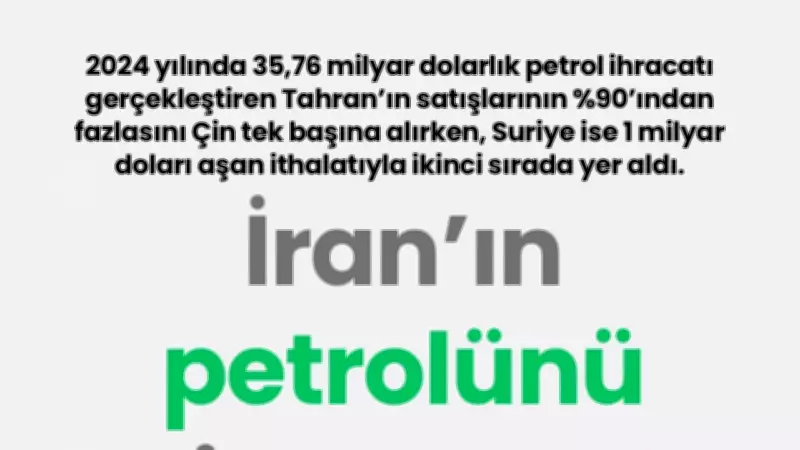 İran Petrol İhracatında Çin'in Dominant Rolü ve Suriye'nin İkinci Sıradaki Konumu