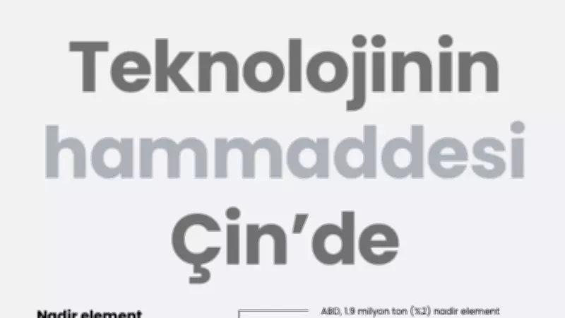 Teknolojinin Temel Hammaddesi: Nadir Element Rezervlerinde Çin Liderliği