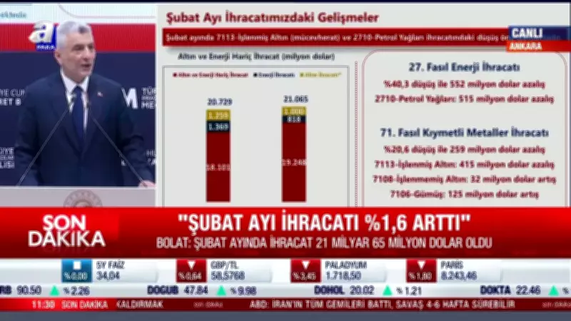 Ticaret Bakanı Bolat, Şubat 2026 İhracat Rakamlarını Açıkladı: Yüzde 1,6 Artış