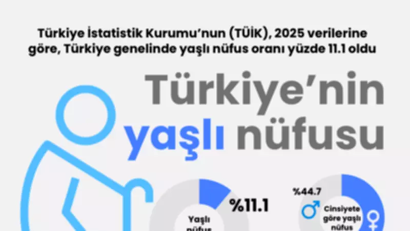TÜİK Verileri Açıkladı: Türkiye'nin Yaşlı Nüfusu Hızla Artıyor