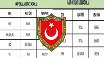 MSÜ 2026 Taban Puanları Açıklandı: Harp Okulları İçin Kritik Veriler