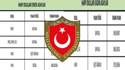 MSÜ 2026 Taban Puanları ve Sıralamaları Açıklandı mı?