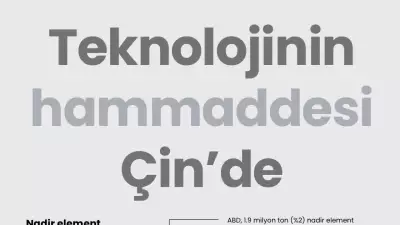 Teknolojinin Temel Hammaddesi: Nadir Element Rezervlerinde Çin Liderliği