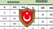 2026 MSÜ Taban Puanları Açıklandı mı? Güncel Kadın-Erkek Puanları ve Sıralamalar