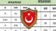 2026 MSÜ Taban Puanları ve Kontenjanları Açıklandı mı? Adaylar Bekliyor