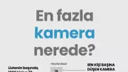 Küresel Gözetim Haritası: En Fazla Kamera Nerede? Hindistan Lider