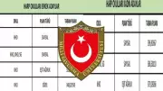 MSÜ 2026 Taban Puanları Açıklandı mı? Adaylar Resmi Açıklamayı Bekliyor
