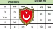 MSÜ 2026 Taban Puanları Açıklandı mı? Harp Okulları İçin Süreç Başladı