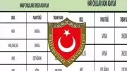 MSÜ 2026 Taban Puanları Açıklandı mı? Kara, Deniz, Hava Harp Okulları Bekleniyor