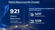 Türk Telekom Patent Başvurusunda Liderliğini Sürdürüyor