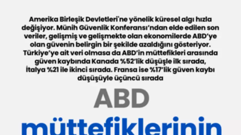 ABD Müttefiklerinin Güvenini Kaybediyor: Kanada, İtalya ve Fransa'da Çarpıcı Düşüş