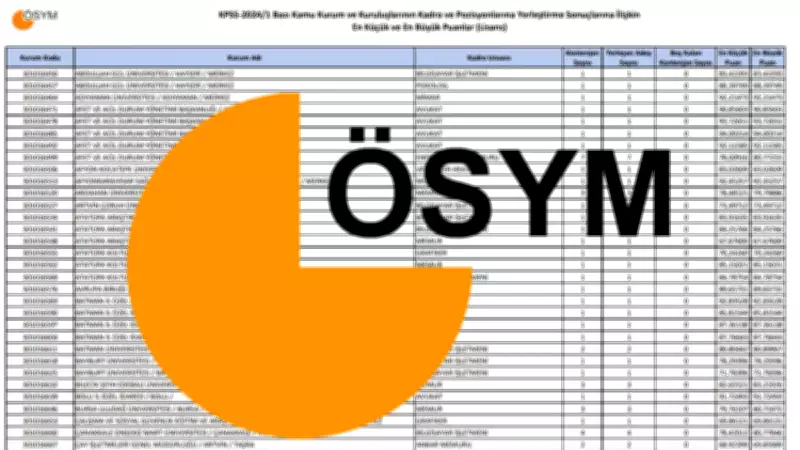 KPSS 2026/1 Merkezi Atama Takvimi: Kadro Tablosu Açıklandı mı?