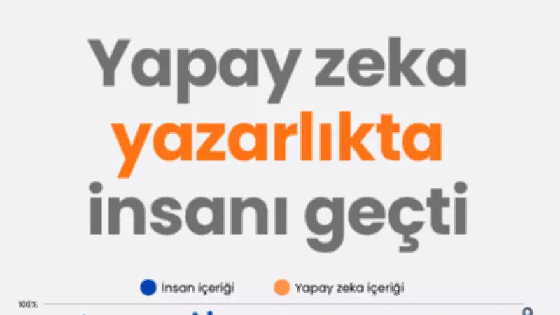 Yapay Zeka Makale Yazarlığında İnsanı Geride Bıraktı