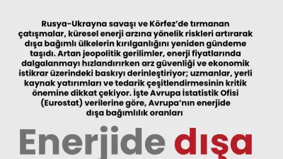 Enerjide Dışa Bağımlılık: Küresel Gerilimler Avrupa'yı Tehdit Ediyor