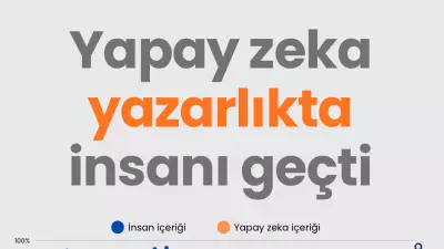 Yapay Zeka Makale Yazarlığında İnsanı Geride Bıraktı
