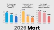 Mart 2026 Enflasyon Verileri Açıklandı: Yıllık %30.87, Aylık %1.94