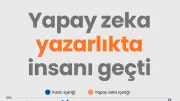 Yapay Zeka Makale Yazarlığında İnsanı Geride Bıraktı