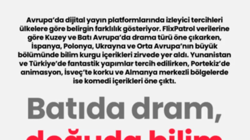 Avrupa'da Dijital Yayın Tercihleri: Dram ve Bilim Kurgu Zirvede