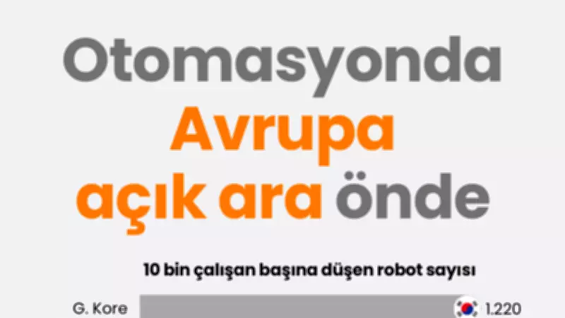 IFR Raporu: Avrupa Otomasyonda Dünya Lideri, 10 Bin Çalışana 267 Robot