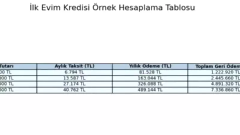 İlk Evim Konut Kredisi 2026: 1.20 Faizli Kredi Başvuruları Ne Zaman?