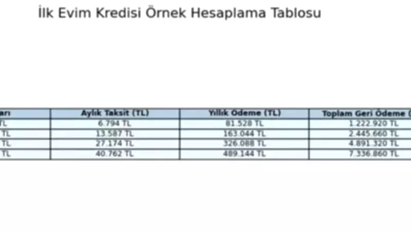 İlk Evim Konut Kredisi 2026: 1.20 Faizli Kredi Ne Zaman Başlıyor?