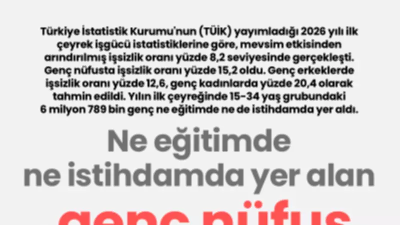 Ne eğitimde ne istihdamda: 6,8 milyon genç
