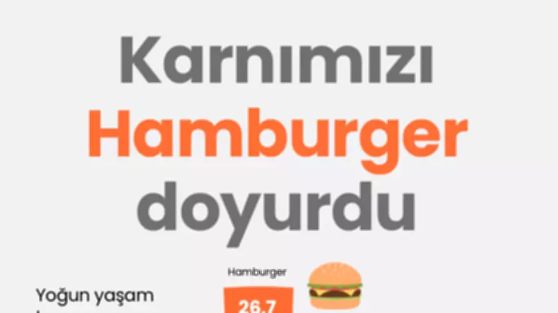 Türkiye'de Online Yemek Siparişinin Lideri Hamburger Oldu